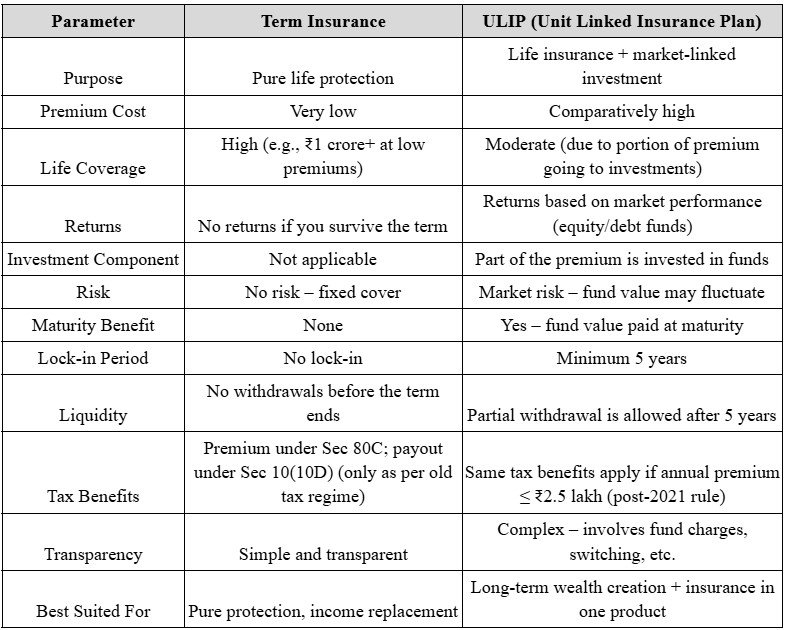 Ulip Difference