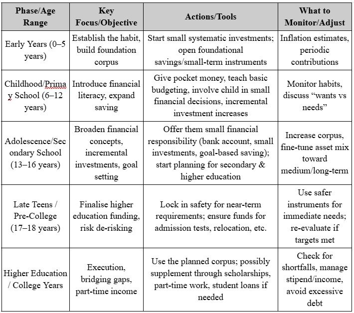 childrens investment guide
