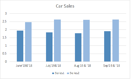 Car Sales