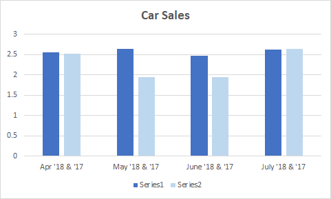 Car Sales