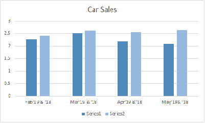 Car Sales