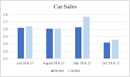 Car Sales