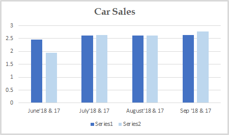 Car Sales