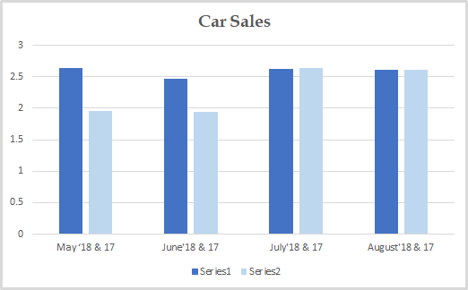 Car Sales