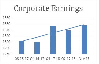 Corporate Earnings Nov17