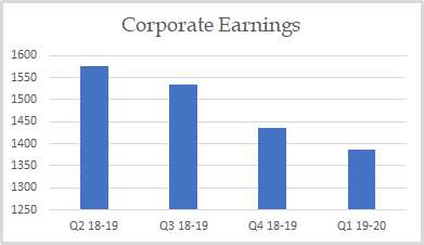 Corporate Earnings