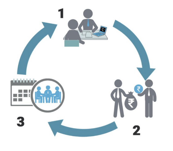 Financial Cycle