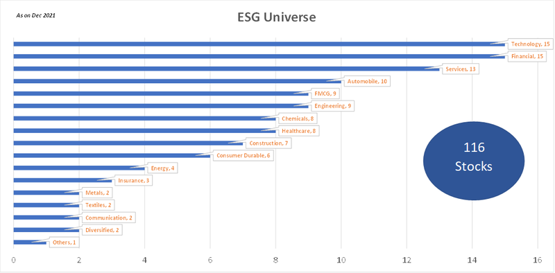 ESG Universe