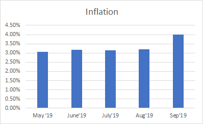 Inflation