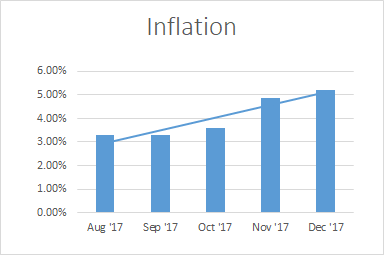 Inflation_Jan