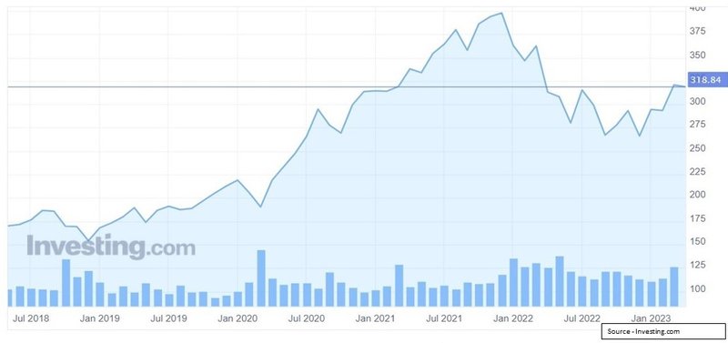 Invesco QQQ Trust