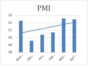 PMI-May-17.JPG