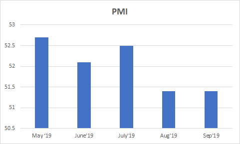 PMI