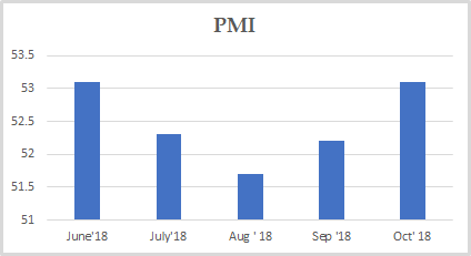 PMI