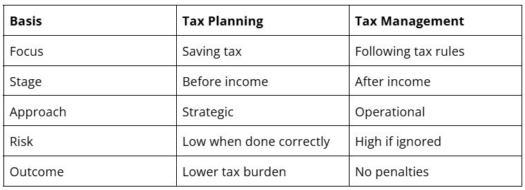 Tax planning
