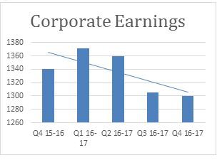 Monthly FTM Update- April,2017