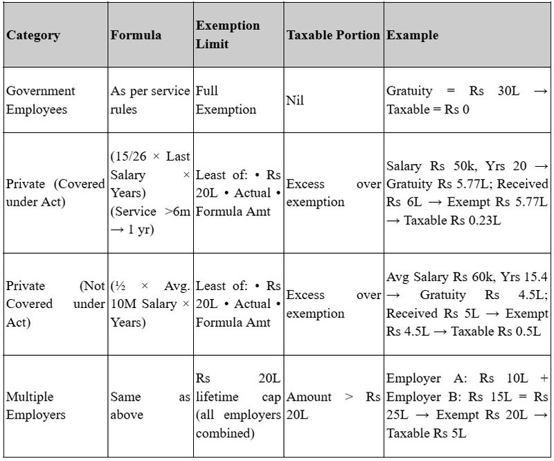 category formula chart