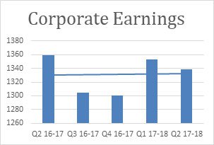 corporate earn