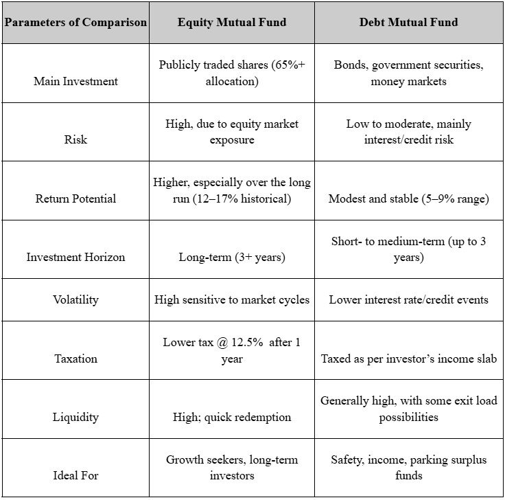 equity vs mutual