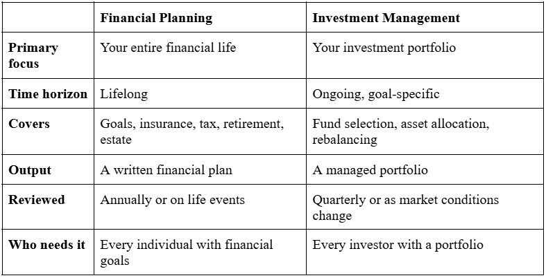 financial planning