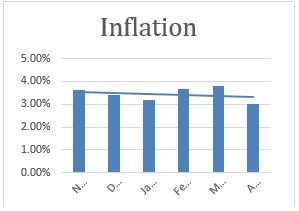 inflation-May-17.JPG