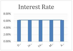 interest-rate-May-17.JPG