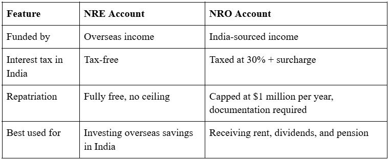 nre nro account
