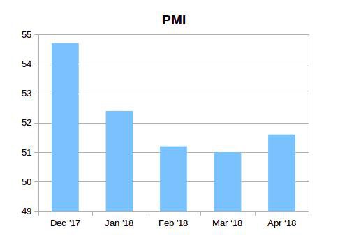 PMI